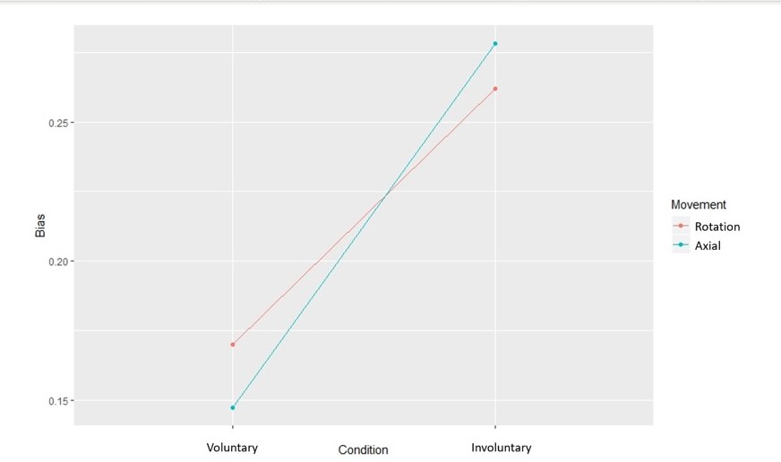 ANOVA_Bias