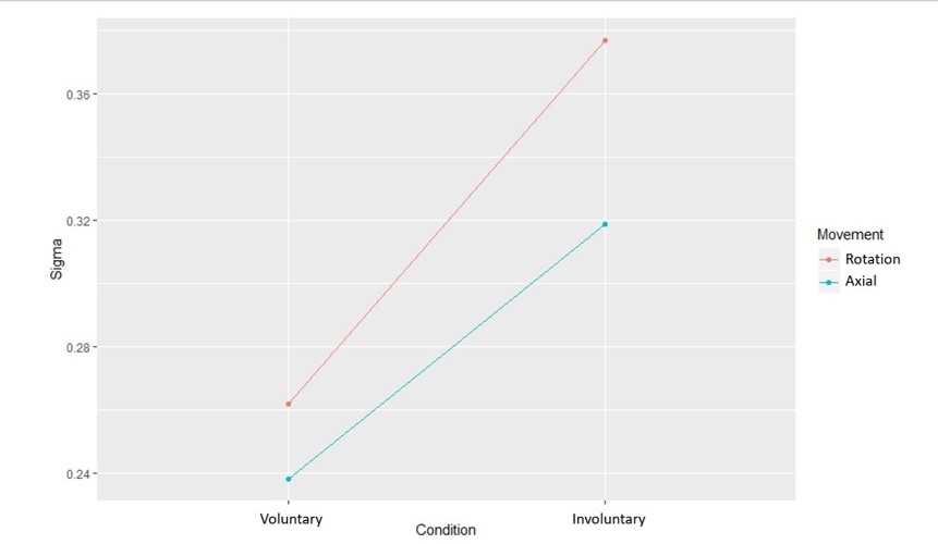 ANOVA_Bias