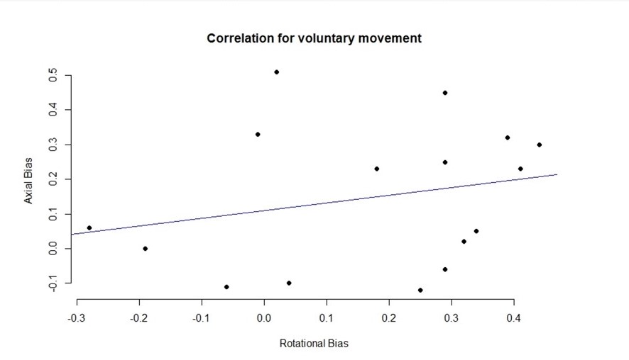 ANOVA_Bias